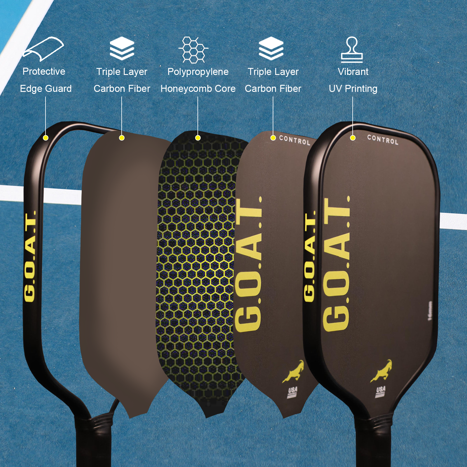 GOAT Control Pickleball Paddle infographic: Ultra-light, 3-layer carbon fiber paddle on white. Features edge guard, honeycomb core, sunset blue. Key features Vibrant UV Printing, Polypropylene Honeycomb Core, Protective Edge Guard.