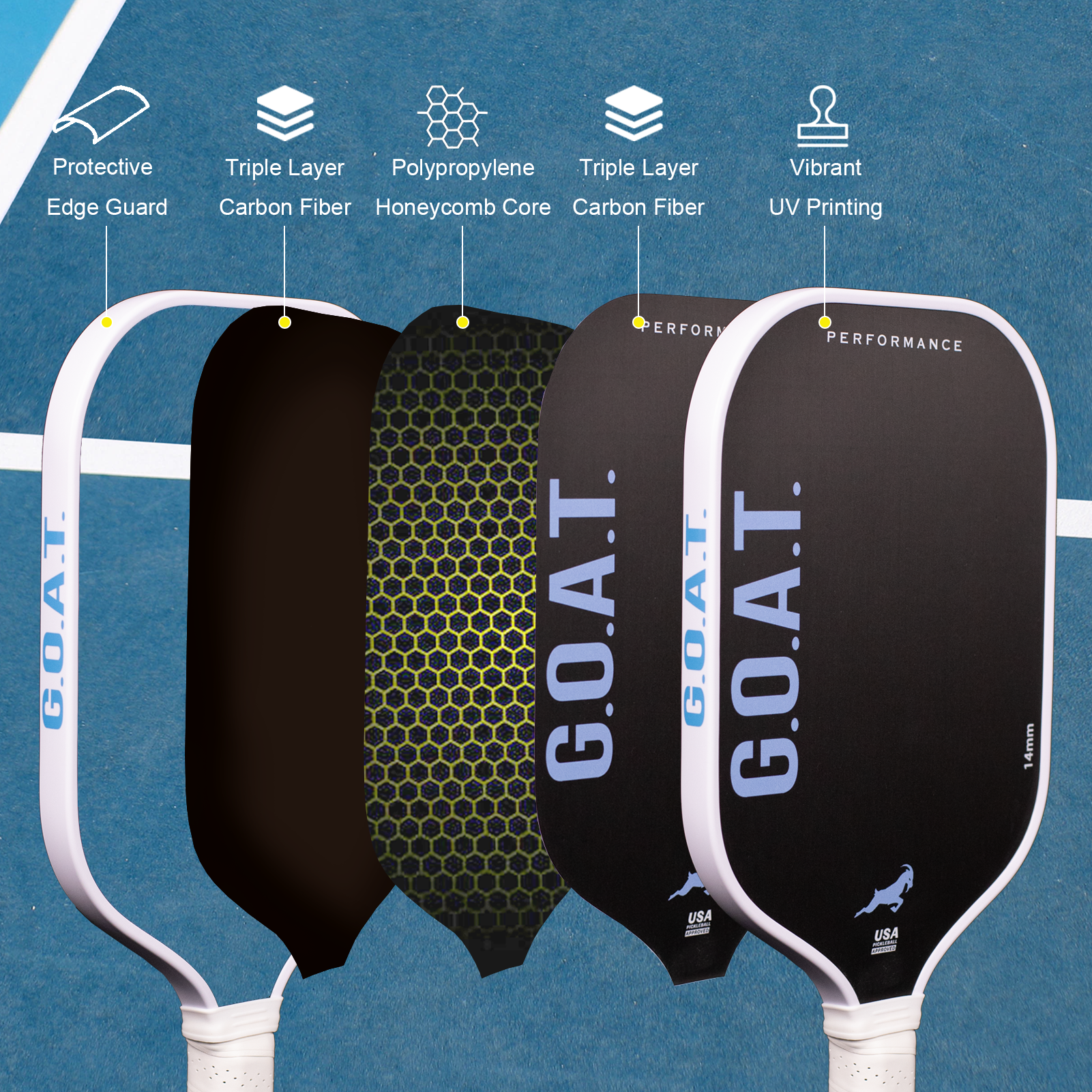 GOAT Performance Pickleball Paddle infographic: Ultra-light, 3-layer carbon fiber paddle on white. Features edge guard, honeycomb core, sunset blue. Key features Vibrant UV Printing, Polypropylene Honeycomb Core, Protective Edge Guard.